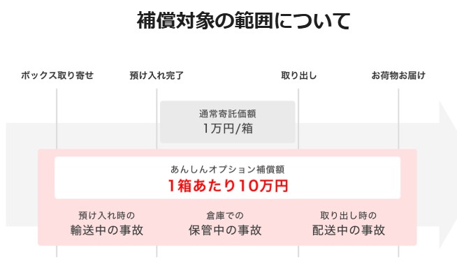 あんしんオプション画像　公式サイトより